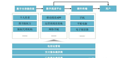 字節跳動戰略入股數字內容制作服務上市公司，業務整合前景廣闊