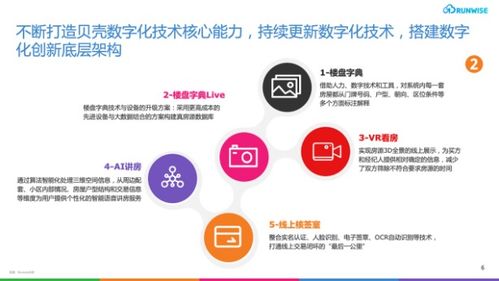 居住服務業數字化轉型 自我顛覆的整合式創新與數字內容服務新生態